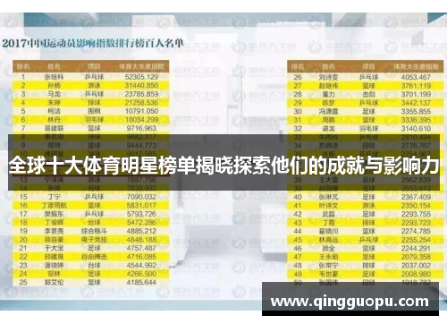 全球十大体育明星榜单揭晓探索他们的成就与影响力