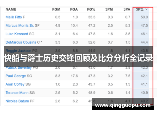 快船与爵士历史交锋回顾及比分分析全记录